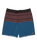 Fifty50 Pro Boardshorts in Real Teal